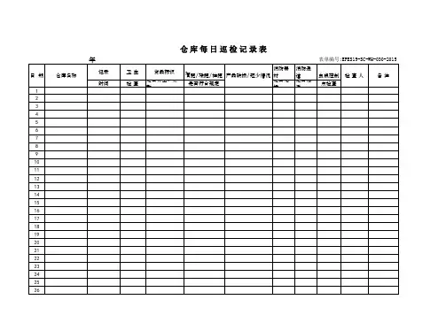 仓储部-仓库每日巡检记录表