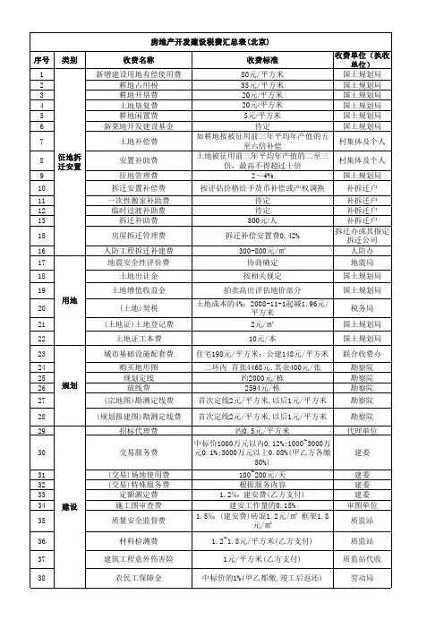 [北京]房地产开发建设税费计价表(直接套用)