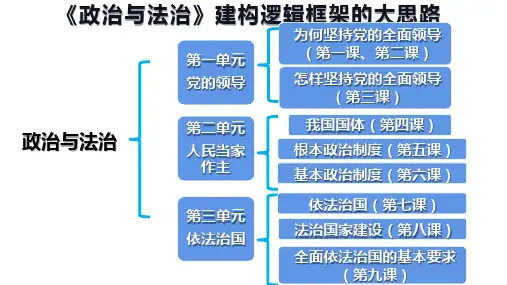 统编版政治《法治国家》ppt精美版1