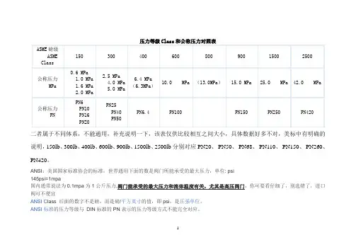 压力等级Class和公称压力对照表