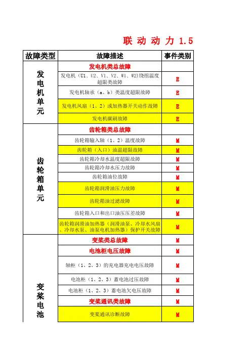 联动动力1.5MW风力发电机组故障手册