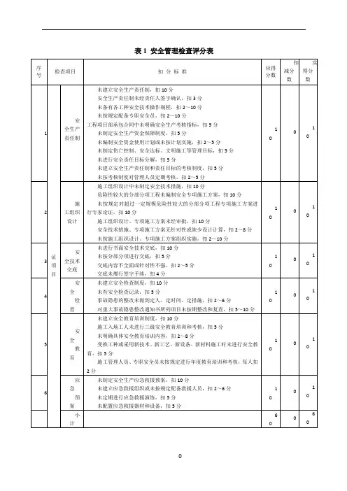 建筑施工安全检查标准评分表