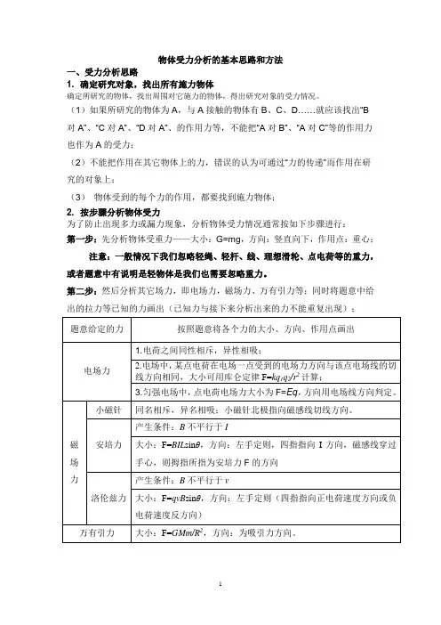 高中受力分析的思路和方法(完美版)