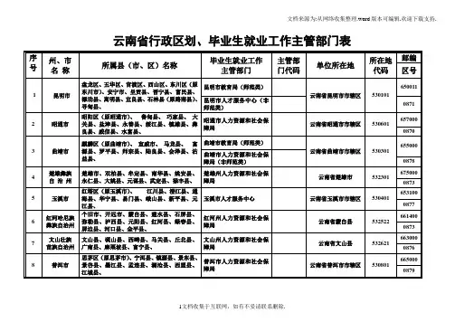 云南省行政区划表