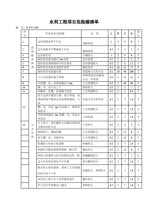 水利工程施工完整危险源辨识及评价