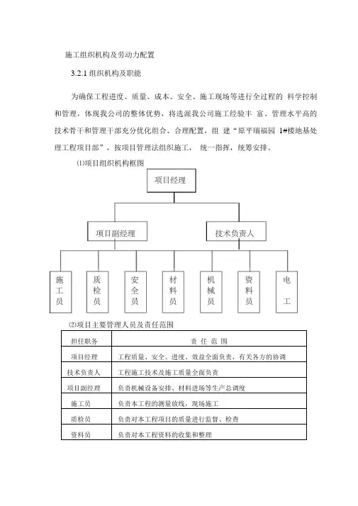施工组织机构及劳动力配置