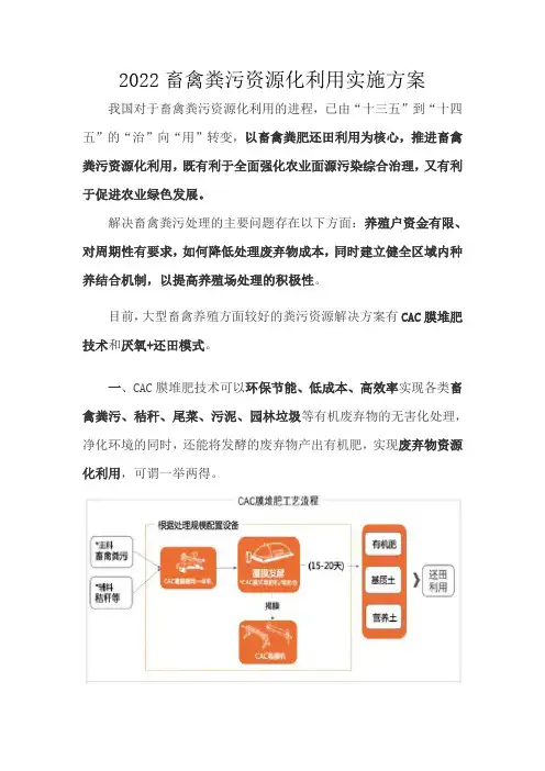 2022畜禽粪污资源化利用实施方案