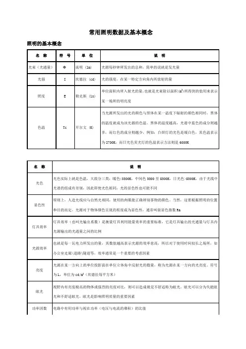 常用照明数据及基本概念