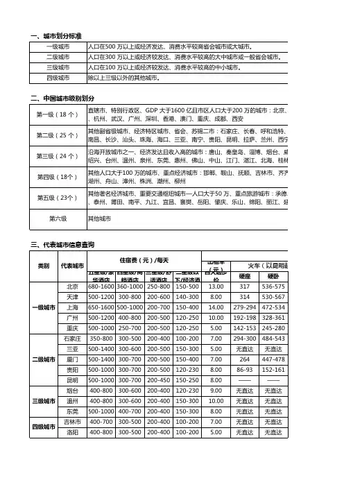 中国城市划分及代表城市住宿交通费