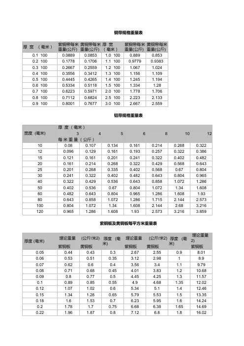 铝、铜材料单位重量表