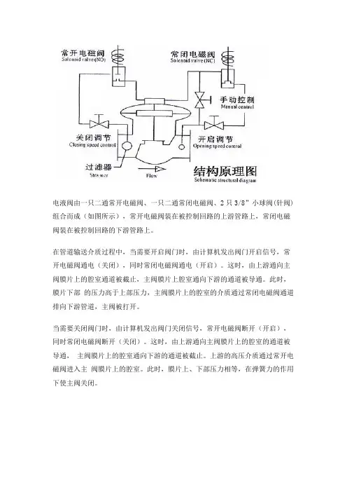 电液阀原理