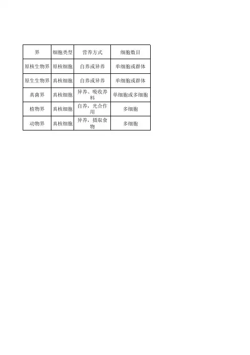生物的五界系统