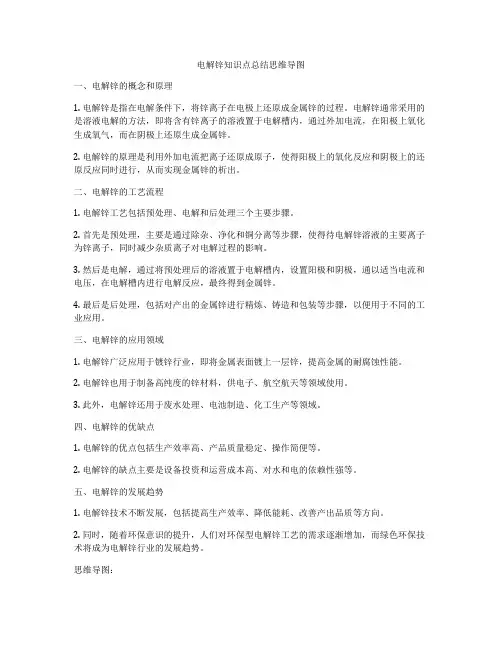 电解锌知识点总结思维导图