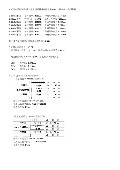 工艺参数