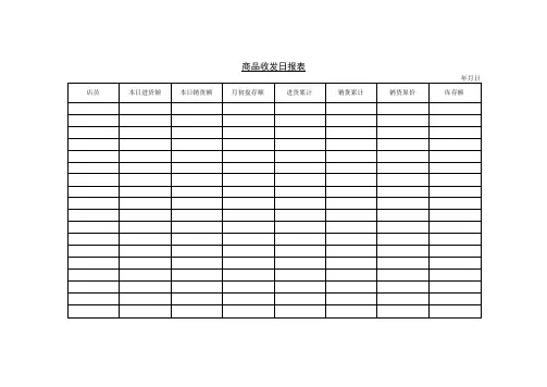 商品收发日报表参考范本