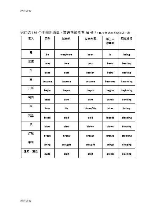 【教育资料】初中英语：136个动词的不规则变化表(word版)学习精品