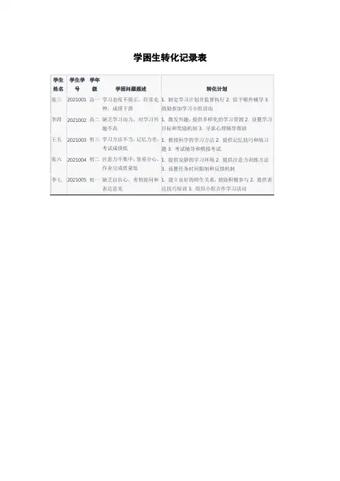 学困生转化记录表