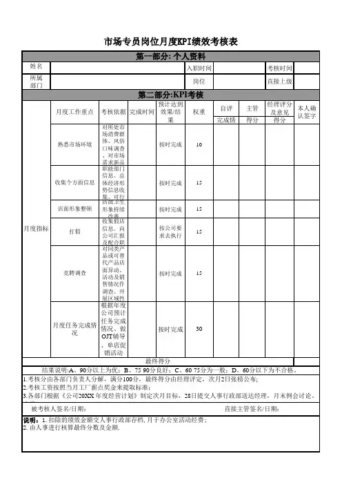 市场专员岗位月度KPI绩效考核表