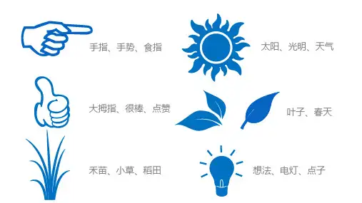 ppt素材之小图标素材课件