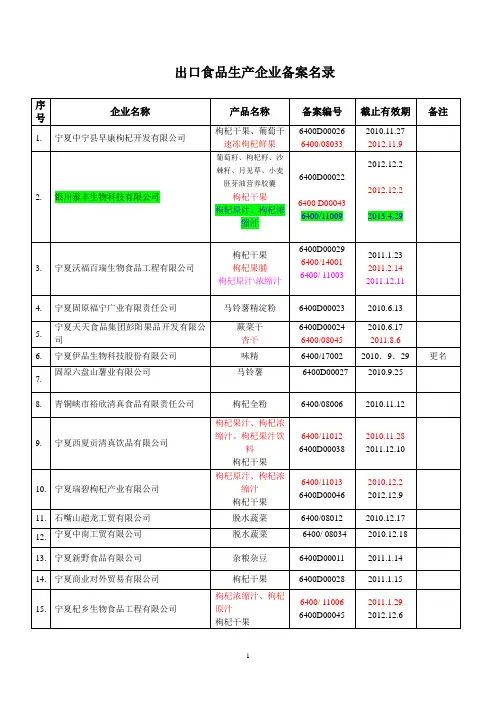 出口食品生产企业备案名录.