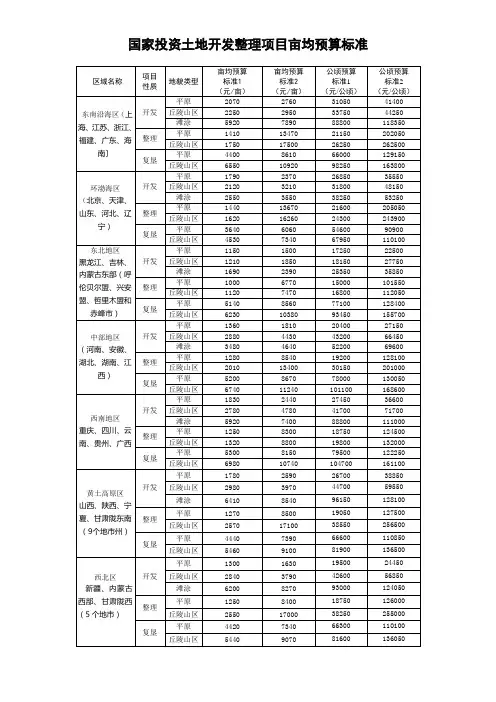 5-国家投资土地开发整理项目亩均预算标准--简