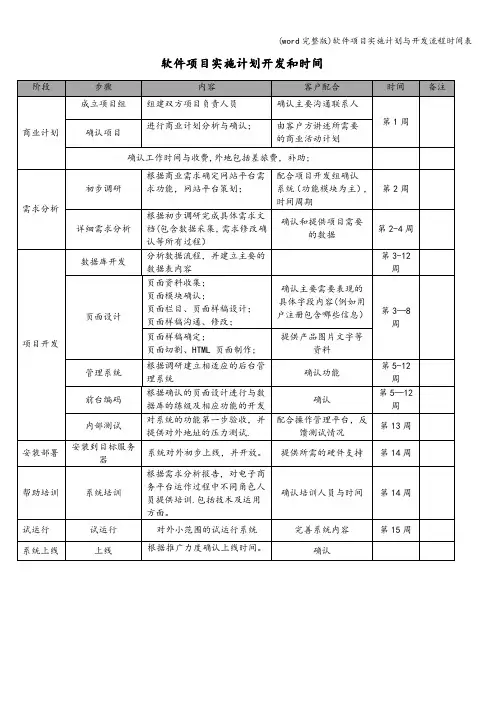 (word完整版)软件项目实施计划与开发流程时间表