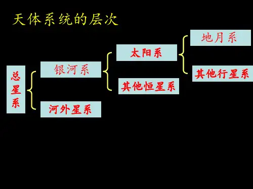 高中地理必修一会考复习PPT课件