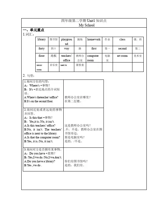PEP人教版英语四年级第二学期Unit1知识点
