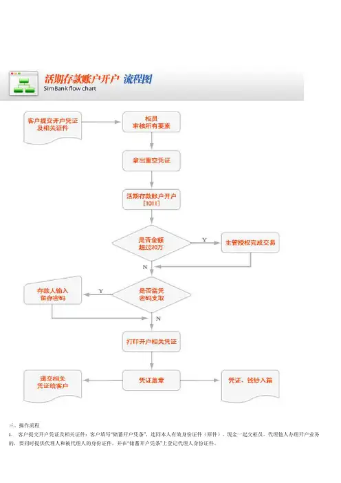 银行开户程序