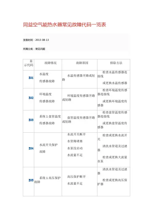 同益空气能热水器常见故障代码