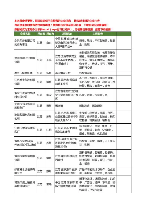 新版江苏省纸包装盒工商企业公司商家名录名单联系方式大全169家