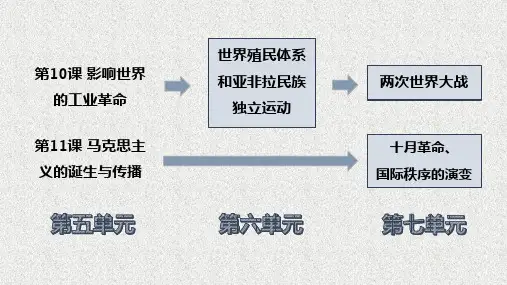 第10课  影响世界的工业革命  课件(共36张PPT)--2021-2022学年高中历史统编