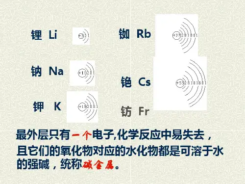 高一化学钠课件.ppt
