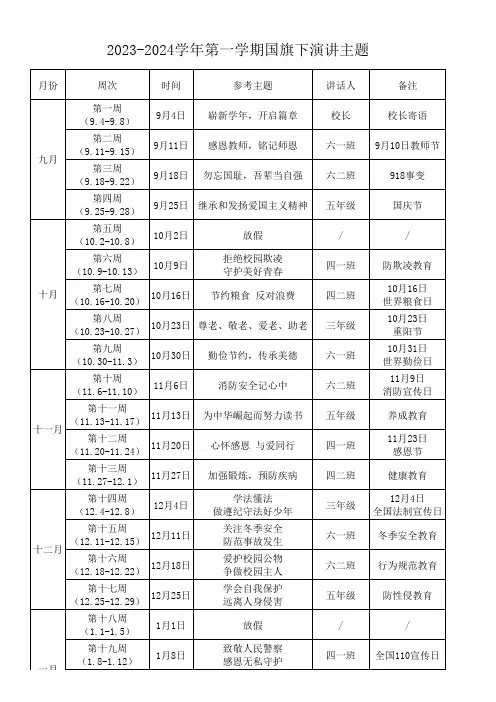 2023-2024 第一学期国旗下讲话主题安排表