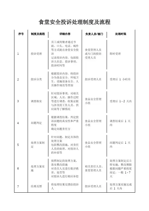 食堂安全投诉处理制度及流程