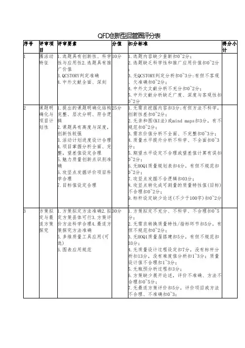 QFD创新型品管圈评分表