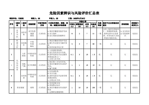 化验室危险因素辨识与风险评价汇总表