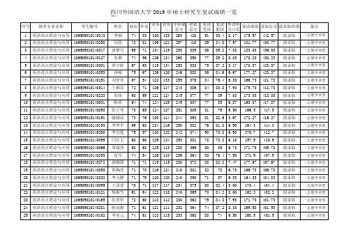 2019四川外国语大学硕士研究生拟录取名单之研究生院直管专业