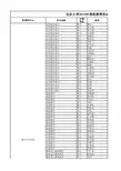 北京大学2014年接收推荐免试研究生公示名单