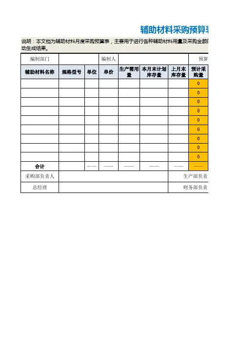 辅助材料采购预算表