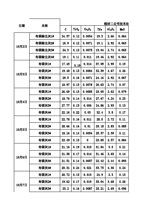 高炉除尘灰的成份