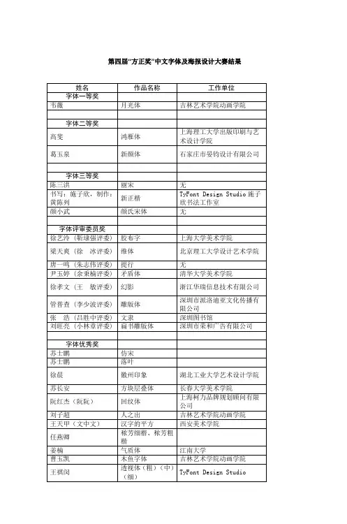 第四届“方正奖”中文字体及海报设计大赛结