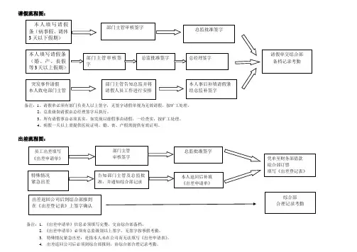 出差、请假_流程图-1