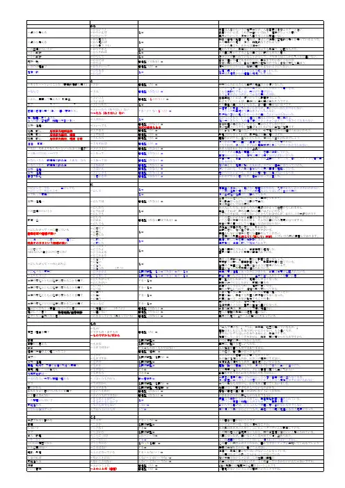 日语1级易错文法一览