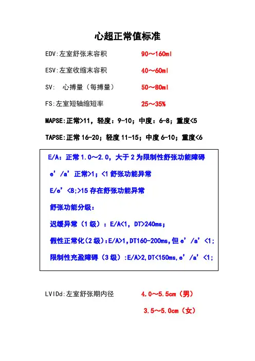 心超正常值