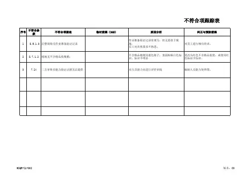 2018内审不符合项跟踪表