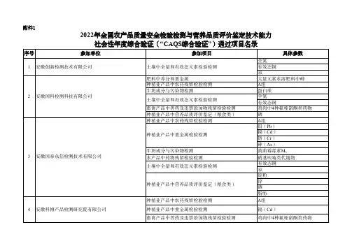 2022年农产品质量安全检验检测与营养品质评价鉴定技术能力社会性年度综合验证(“CAQS综合验证”)