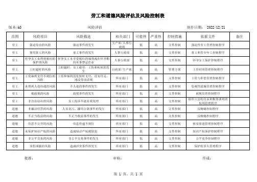 劳工和道德风险评估控制表