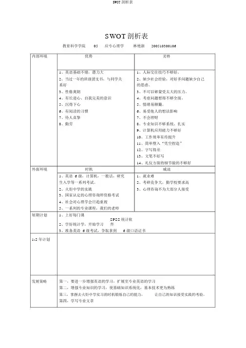 SWOT分析表