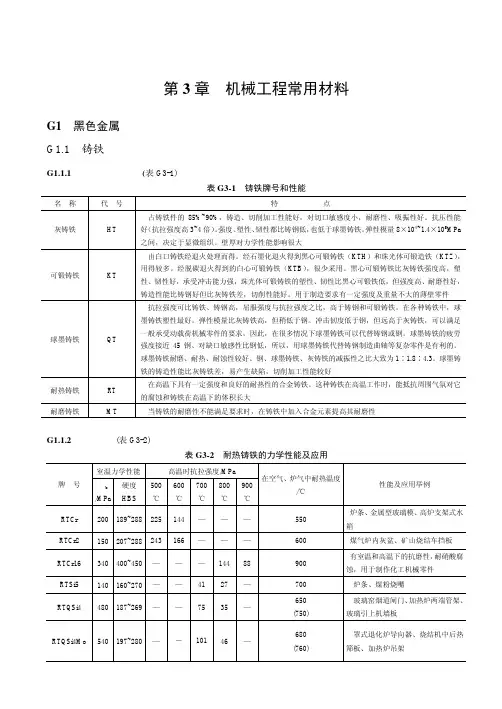 机械工程常用材料
